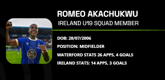 Romeo Akachukwu Stats